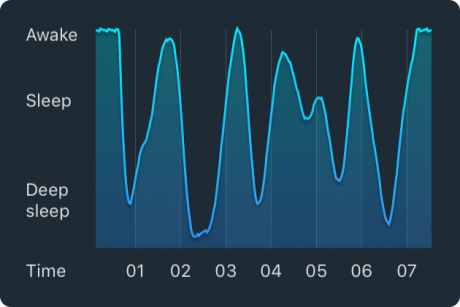 The Ultimate Guide To Sleeping Less and Living More